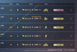 苹果手机怎么开和平精英的挂_苹果和平精英的挂去哪开