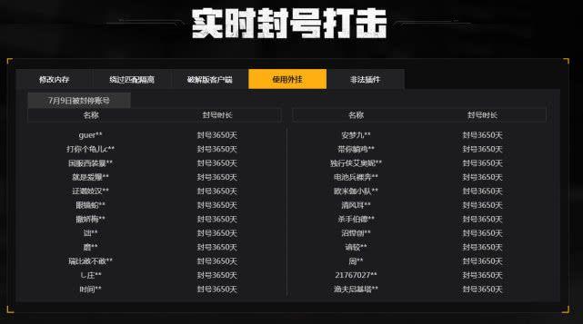 和平精英开挂显示全解析：安全游戏，拒绝作弊_和平精英开挂怎么显示  第1张