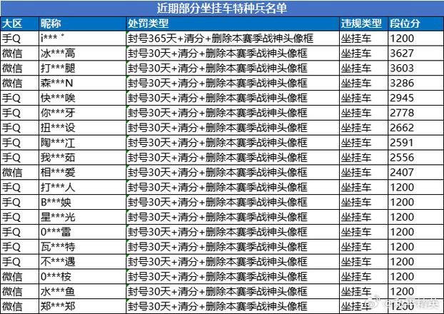 和平精英有没有挂_和平精英开挂告上法庭 第1张 和平精英有没有挂_和平精英开挂告上法庭 第1张